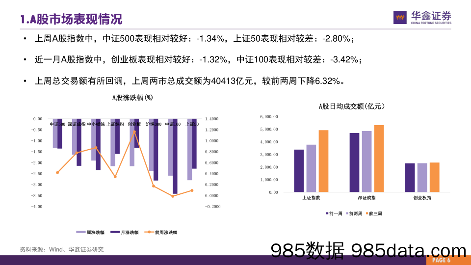 市场估值水平概览：市场估值到哪了？_华鑫证券插图5