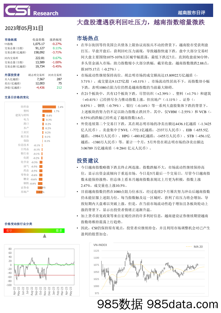 越南股市日评_越南建设证券