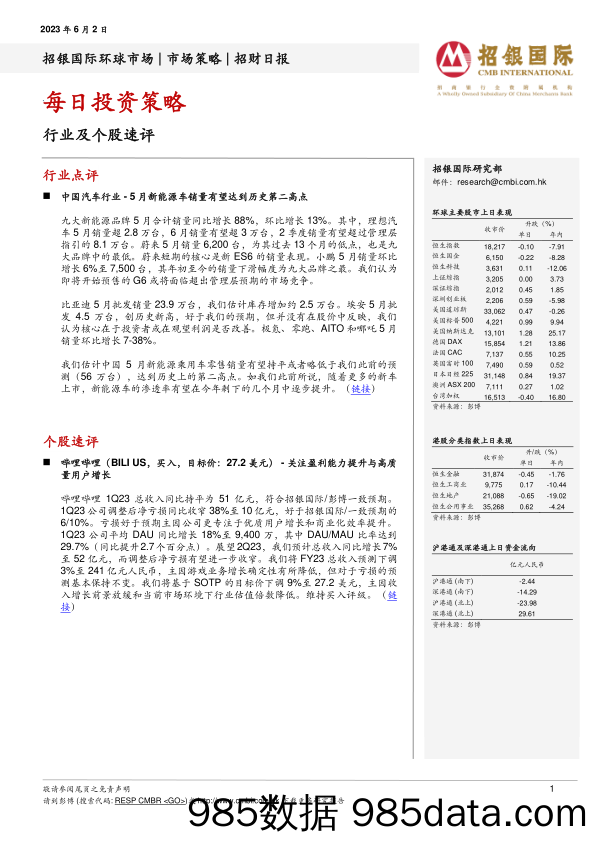 每日投资策略_招银国际