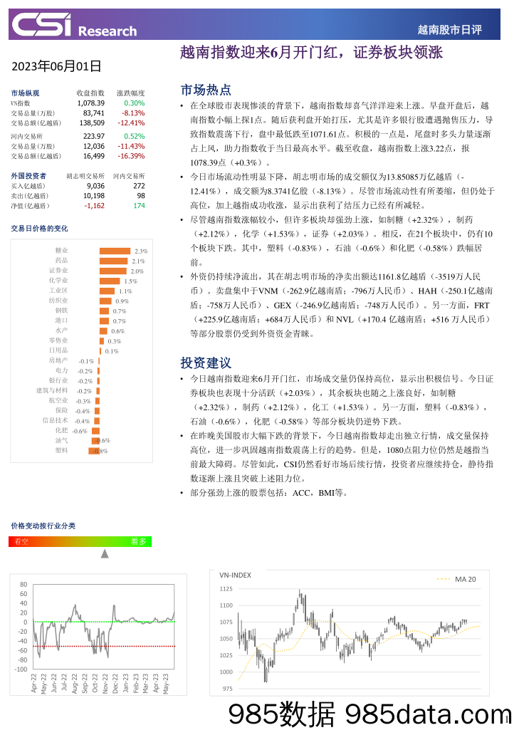 越南股市日评_越南建设证券