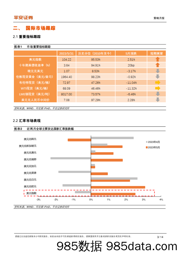 全球大类资产配置月报：汇率企稳助力中概及港股反弹上行_平安证券插图2