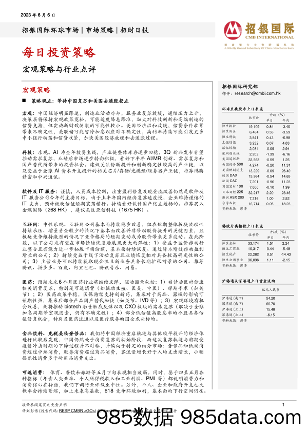 每日投资策略_招银国际