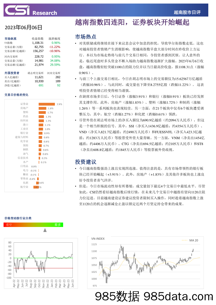 越南股市日评_越南建设证券插图