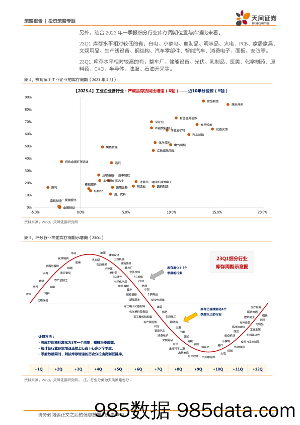 策略-专题：库存角度透视稀缺的景气度_天风证券插图4