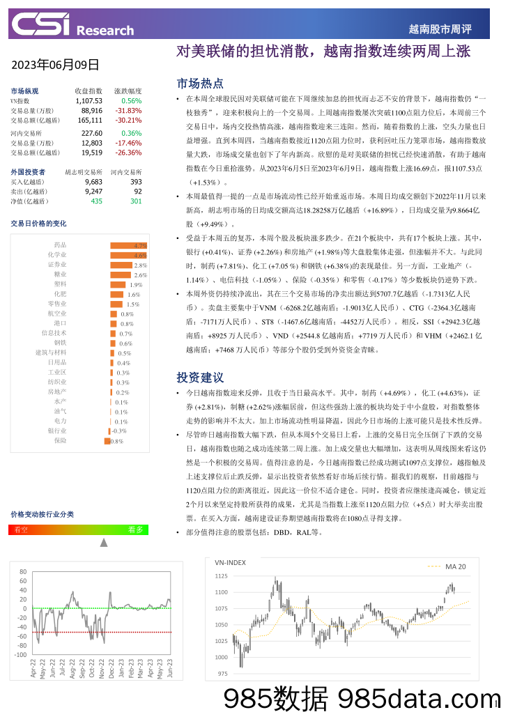 越南股市周评_越南建设证券