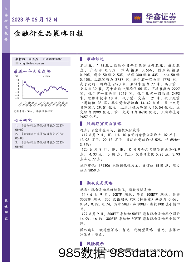 金融衍生品策略日报_华鑫证券