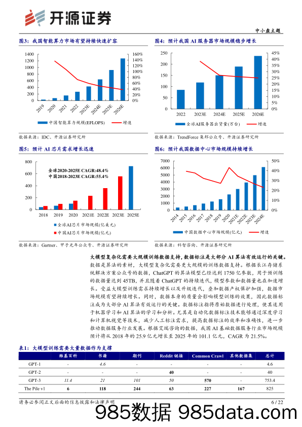 中小盘主题：AIGC势头强劲，关注AI及5G通信领域投资机会_开源证券插图5