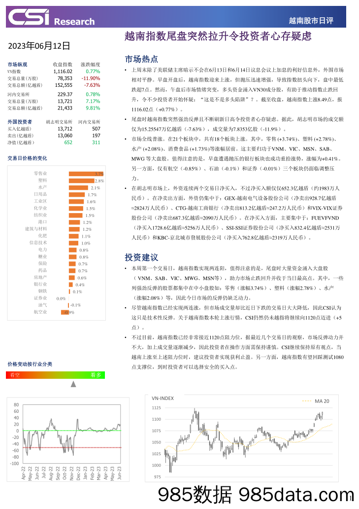 越南股市日评_越南建设证券