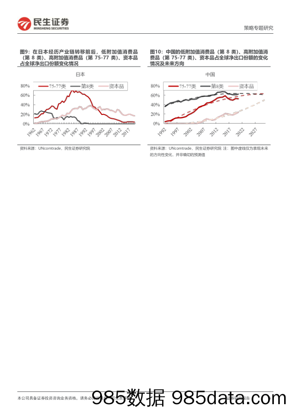 策略专题研究：言不必称日本_民生证券插图5