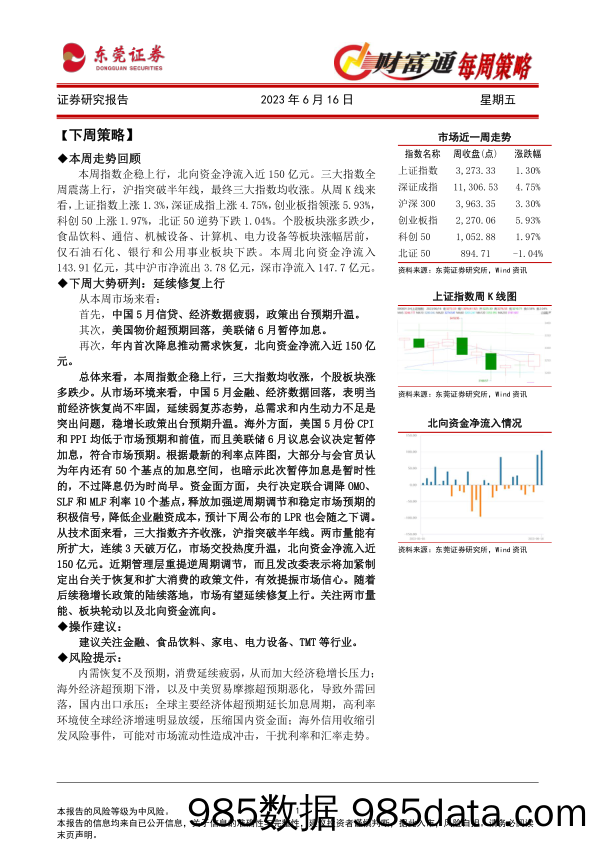 财富通每周策略_东莞证券插图