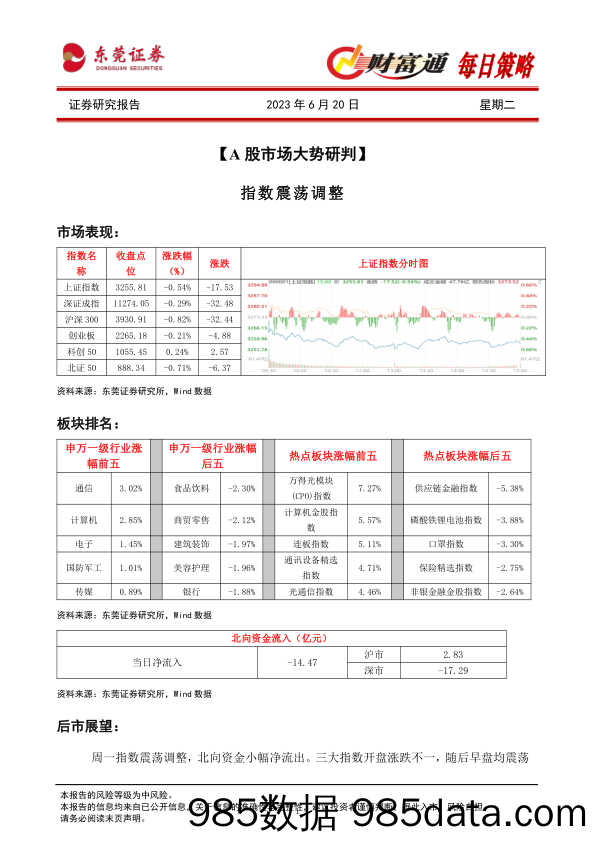 财富通每日策略_东莞证券