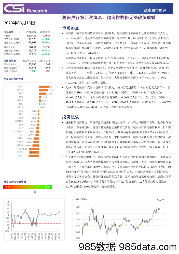 越南股市周评_越南建设证券