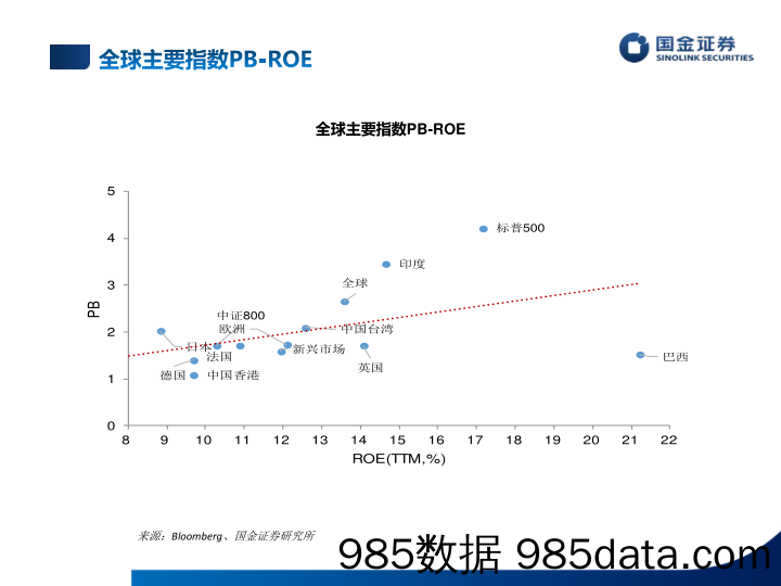 估值手册：最新A股、港股和美股估值_国金证券插图3