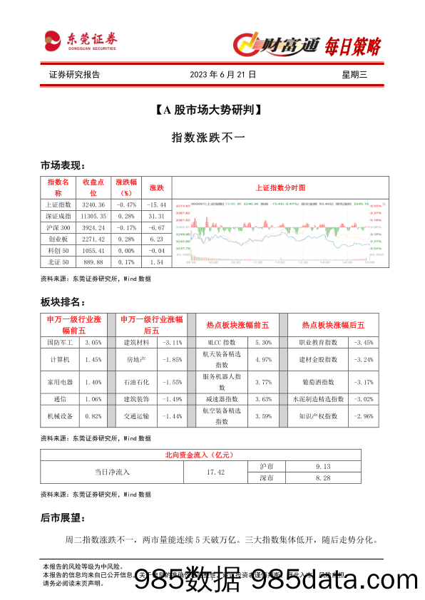 财富通每日策略_东莞证券