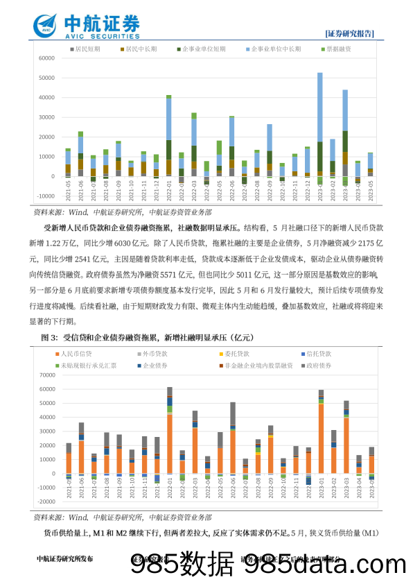 金融市场分析周报_中航证券插图5