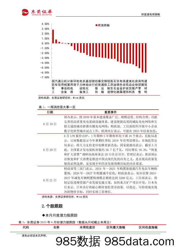 财富通每周策略_东莞证券插图3