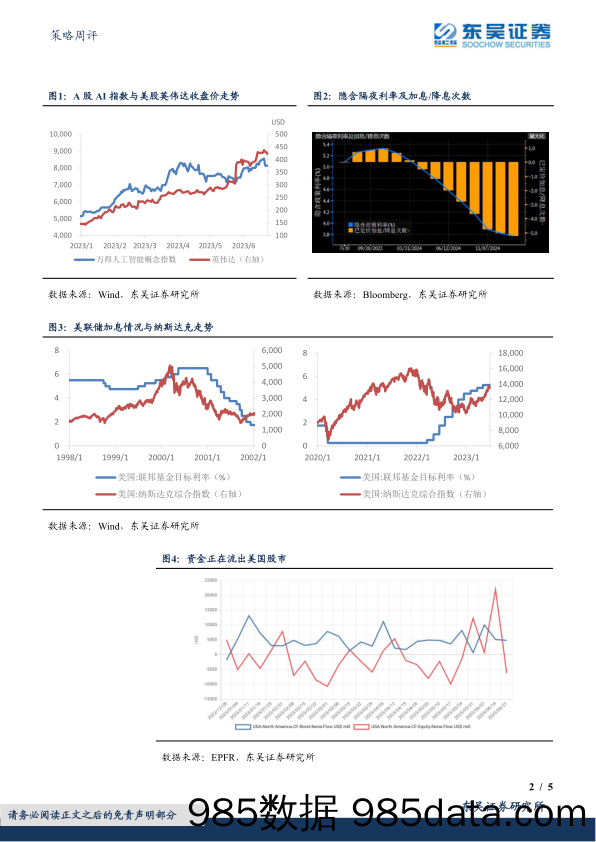 策略周评：节后A股AI行情会怎样？_东吴证券插图1