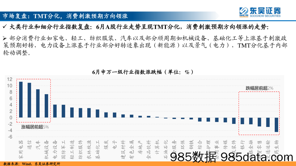 A股投资策略（2023年7月）：拐点或现，兵马以待_东吴证券插图4