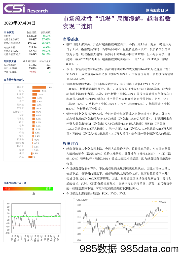 越南股市日评_越南建设证券