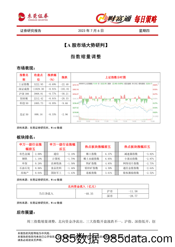 财富通每日策略_东莞证券