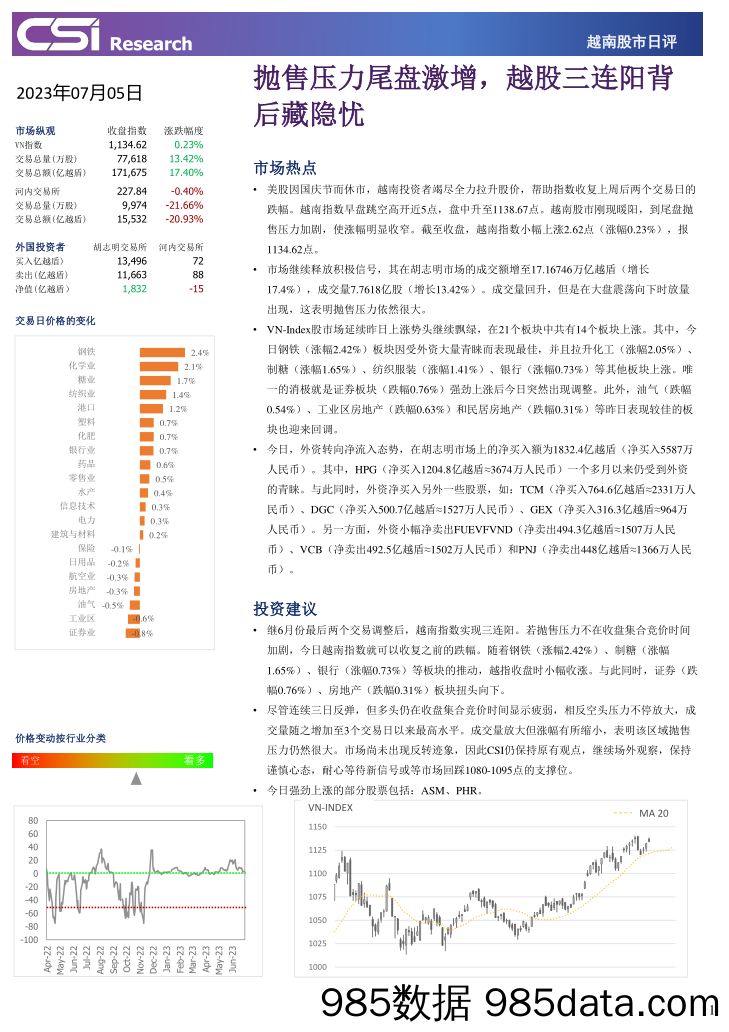 越南股市日评_越南建设证券