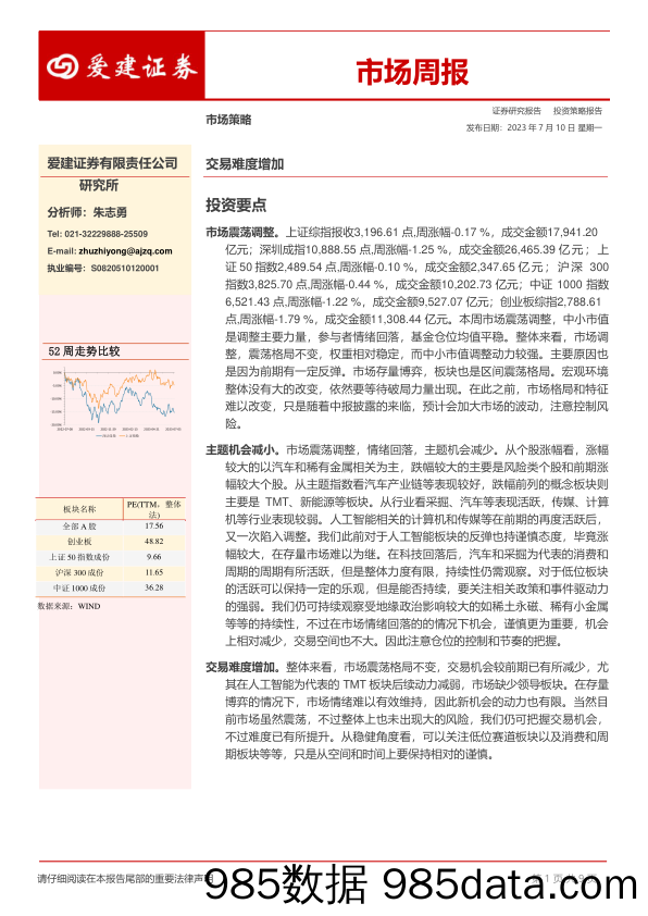 市场周报：交易难度增加_爱建证券