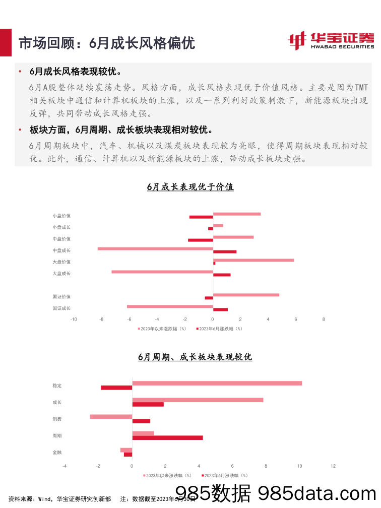 2023年7月资产配置报告：主线尚不清晰，市场仍在磨底_华宝证券插图4