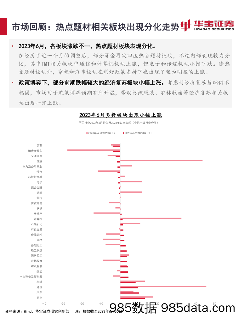 2023年7月资产配置报告：主线尚不清晰，市场仍在磨底_华宝证券插图5