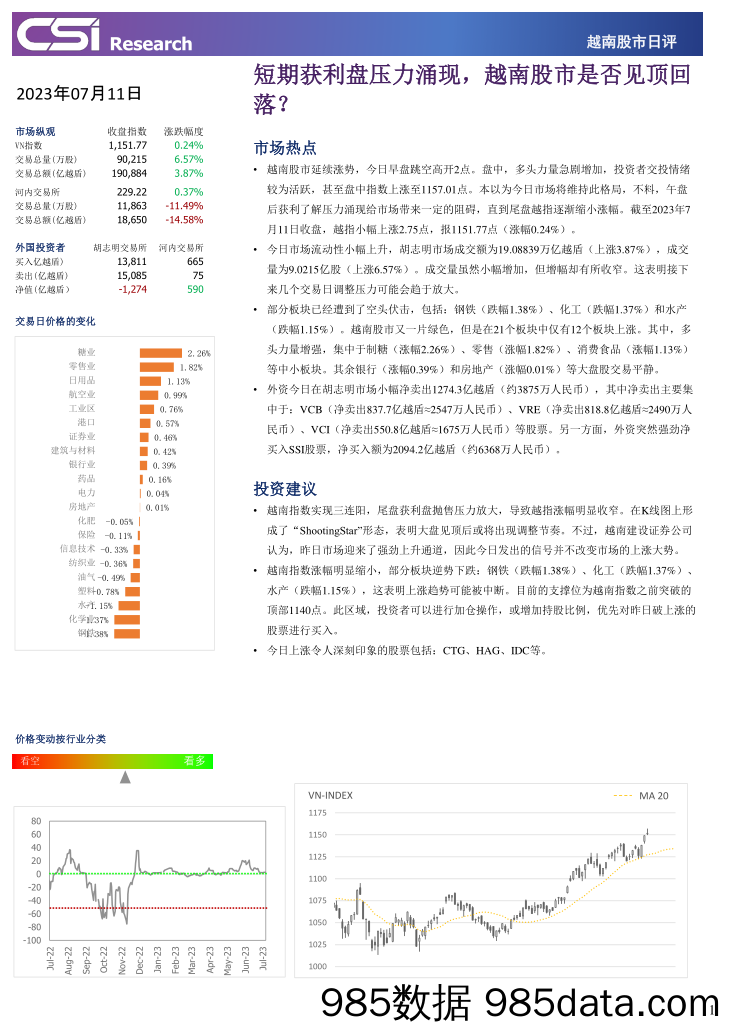 越南股市日评_越南建设证券