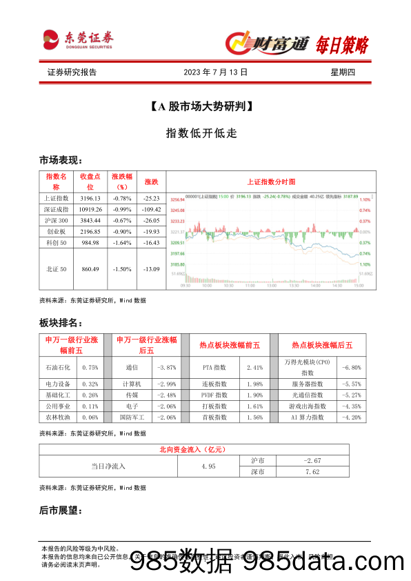 财富通每日策略_东莞证券