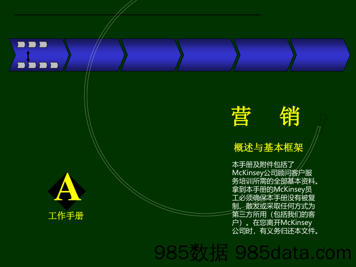 麦肯锡九大手册之六：营销_麦肯锡咨询