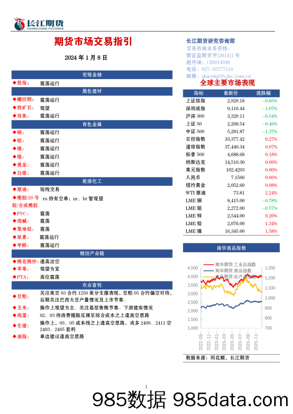 期货市场交易指引-20240108-长江期货