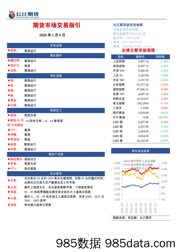 期货市场交易指引-20240109-长江期货