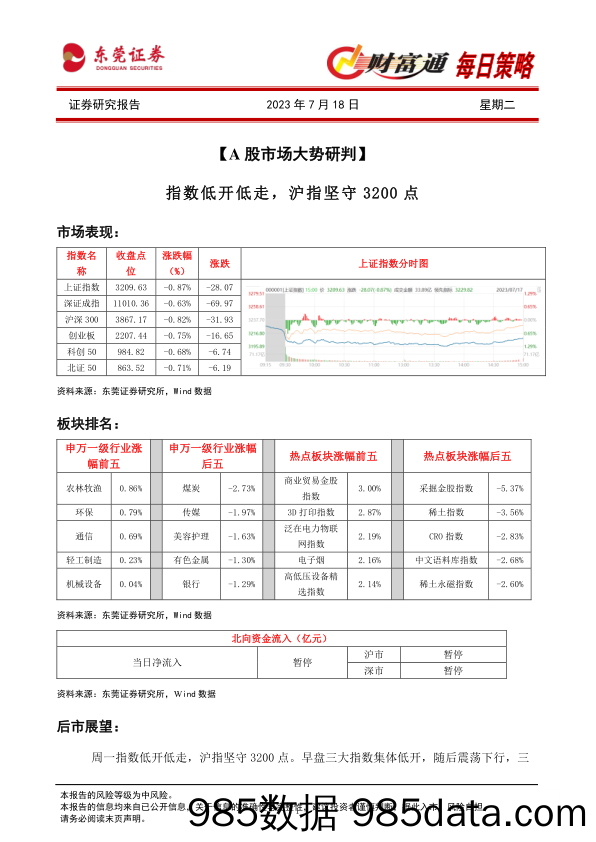 财富通每日策略_东莞证券