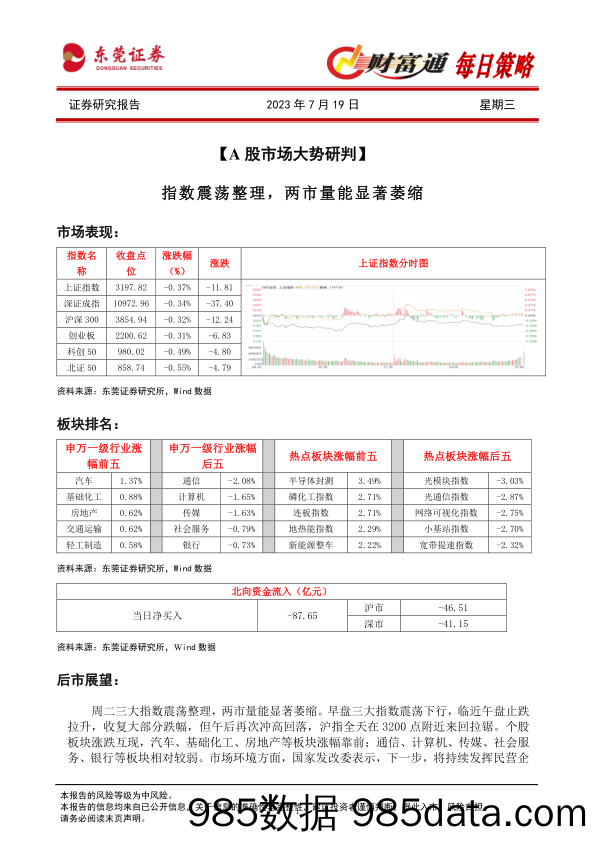 财富通每日策略_东莞证券