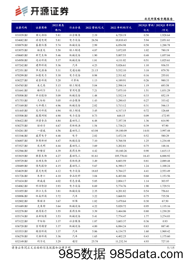 北交所策略专题报告：北交所高股息股具投资价值，“发电厂”公司分红能力突显_开源证券插图4