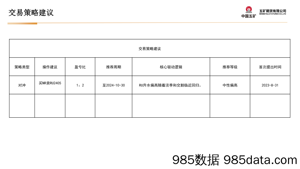 橡胶月报：RU空头配置-20240105-五矿期货插图3