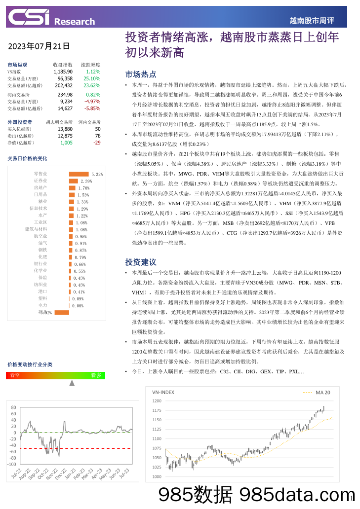 越南股市周评_越南建设证券