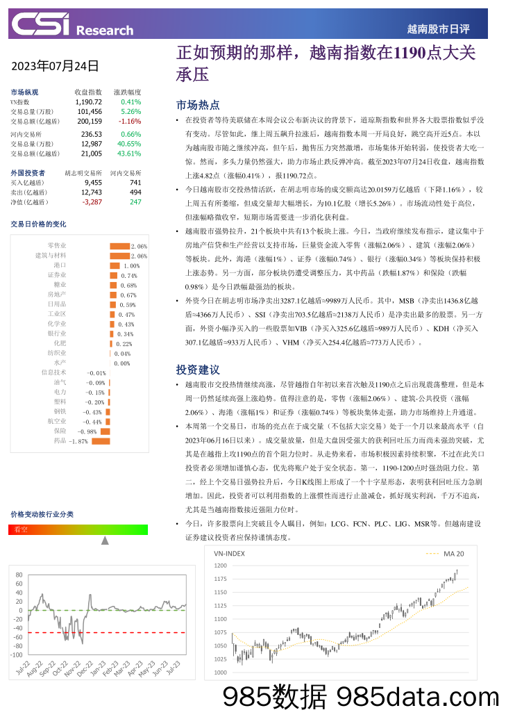 越南股市日评_越南建设证券