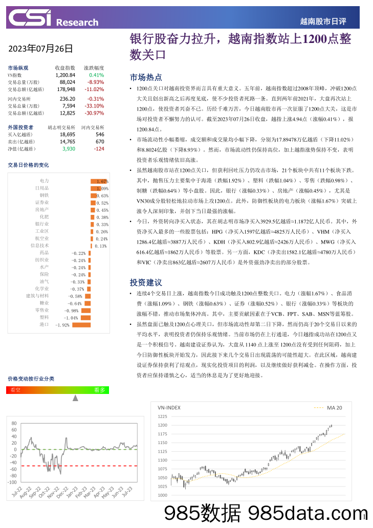 越南股市日评_越南建设证券插图