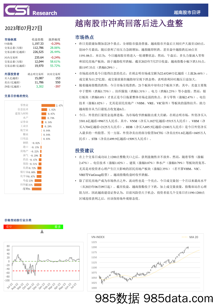 越南股市日评_越南建设证券插图