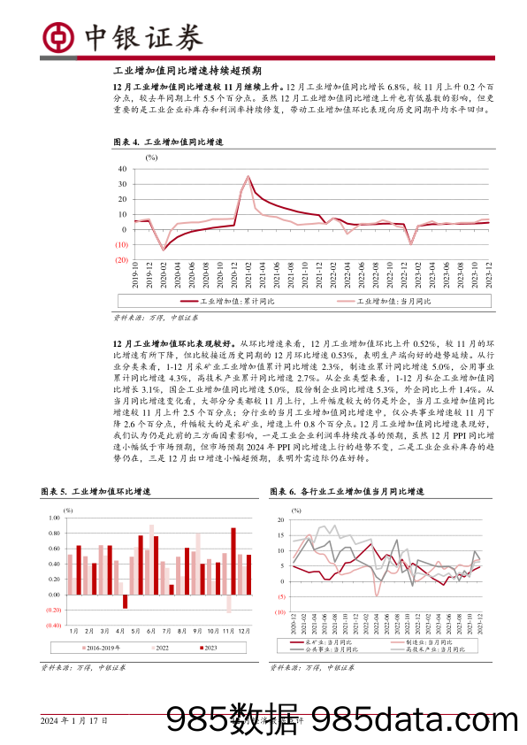 12月经济数据点评：2023顺利收官，2024复苏延续-20240117-中银证券插图2