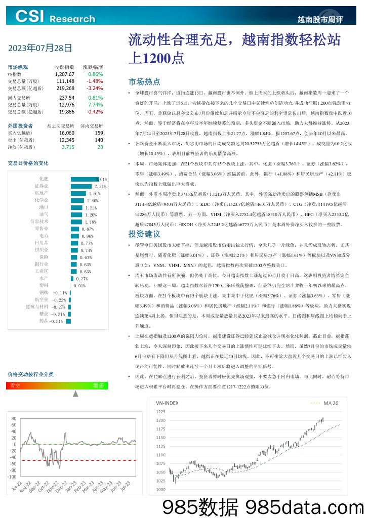 越南股市周评_越南建设证券