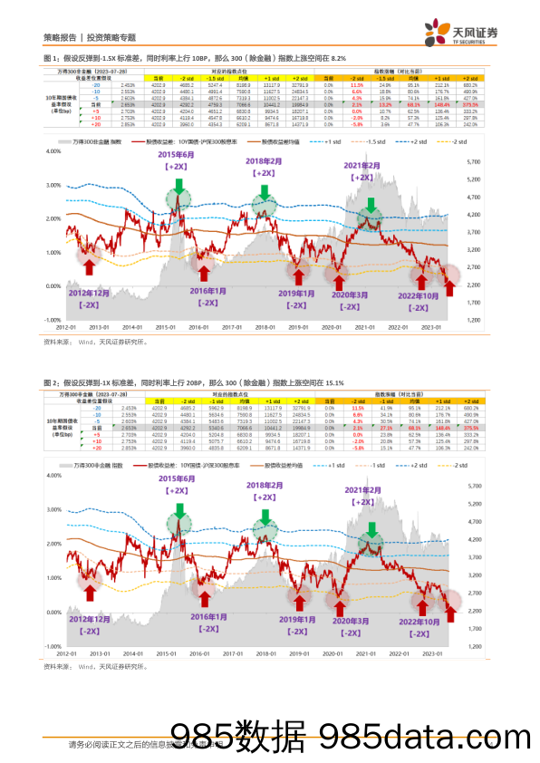 策略-专题：历次-2X标准差后，行业反弹结构是怎样的？_天风证券插图3