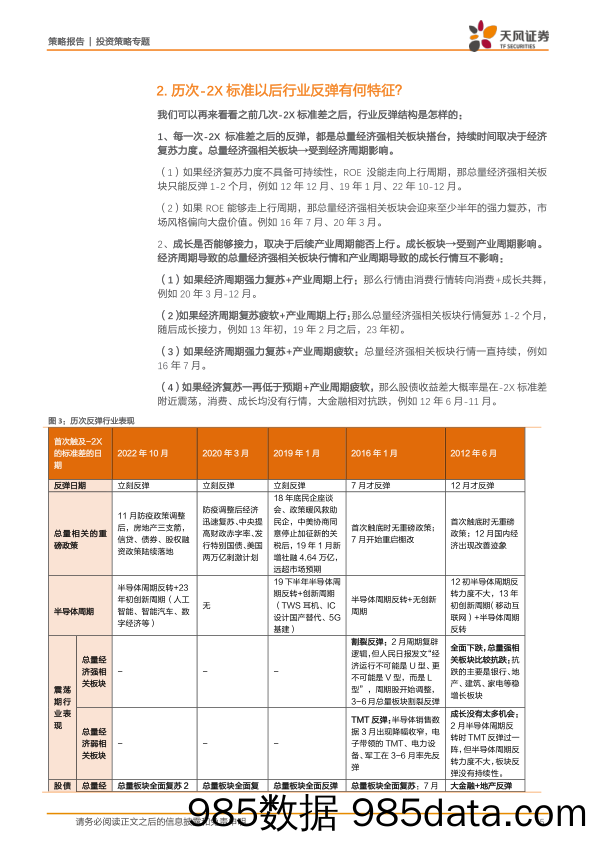 策略-专题：历次-2X标准差后，行业反弹结构是怎样的？_天风证券插图4