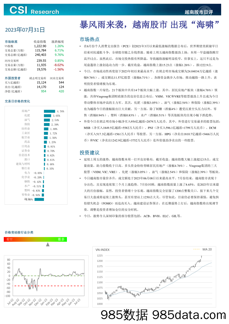 越南股市日评_越南建设证券