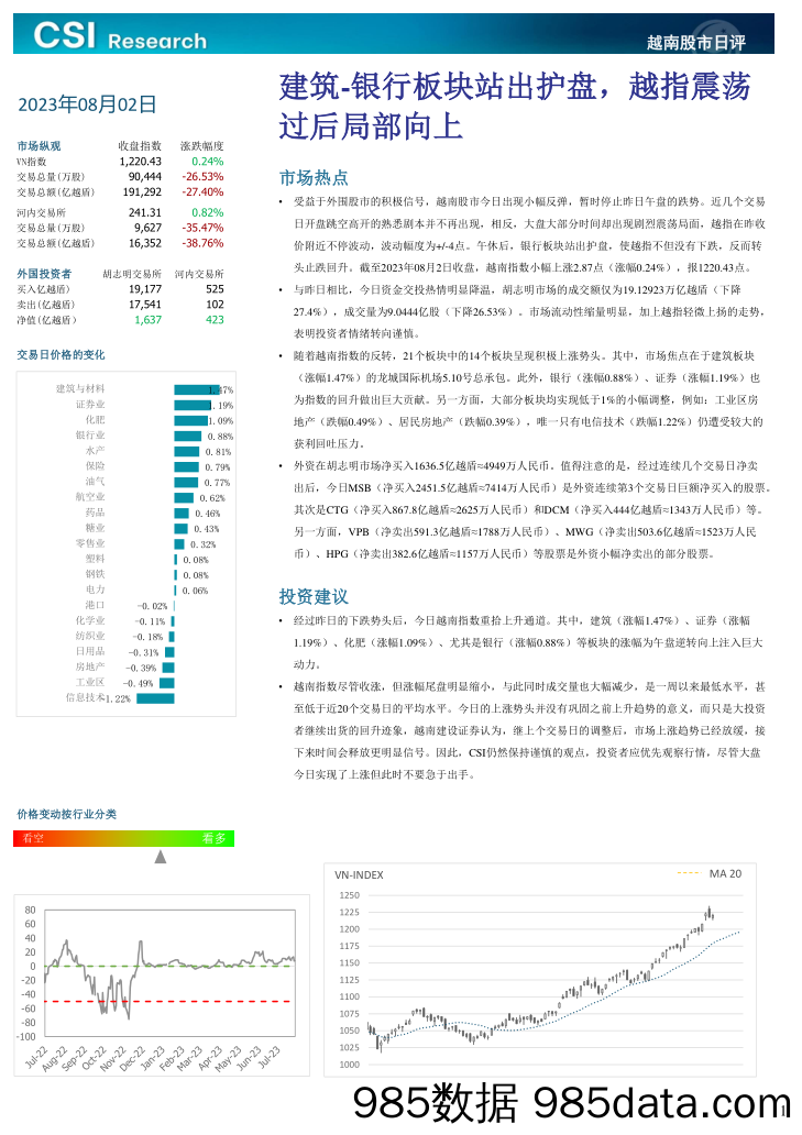 越南股市日评_越南建设证券