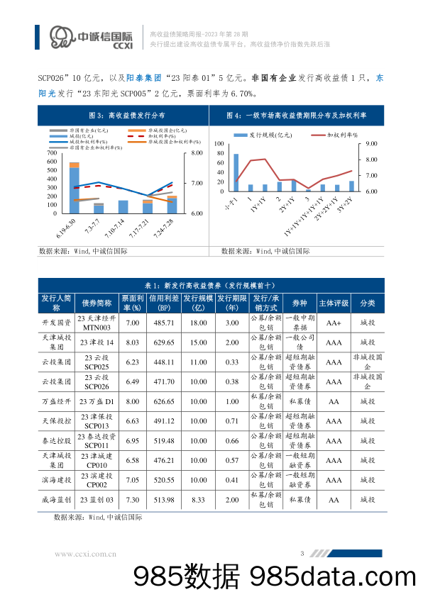 高收益债策略周报2023年第28期：央行提出建设高收益债专属平台 高收益债净价指数先跌后涨_中诚信国际信用评级插图3