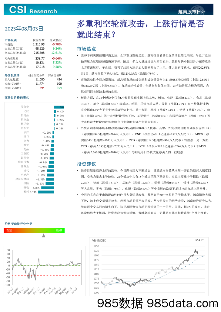 越南股市日评_越南建设证券