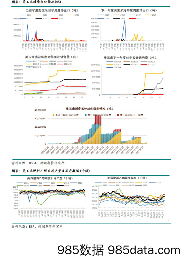 玉米：收储提振有限，价格仍显弱势-20240106-新湖期货插图3